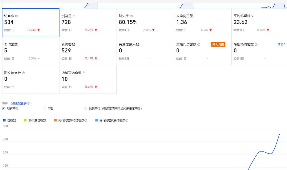 安信无货源3.0三种爆发玩法集合，快速‬‬上手完成你店铺的飞起‬‬爆发|小鸡网赚博客