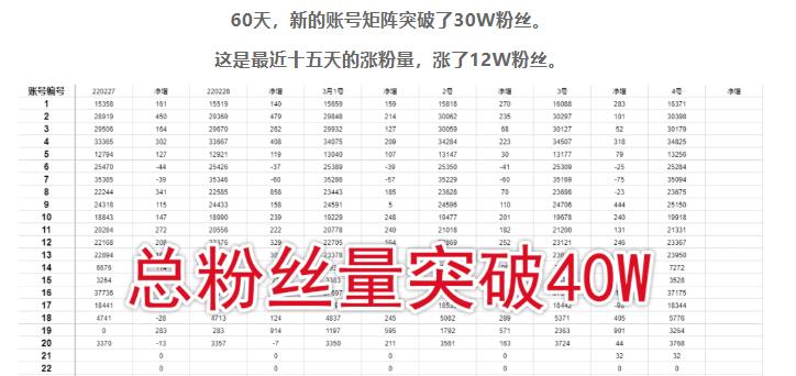 倪叶明·蓝海公众号矩阵项目训练营，0粉冷启动，公众号矩阵账号粉丝突破30W|小鸡网赚博客