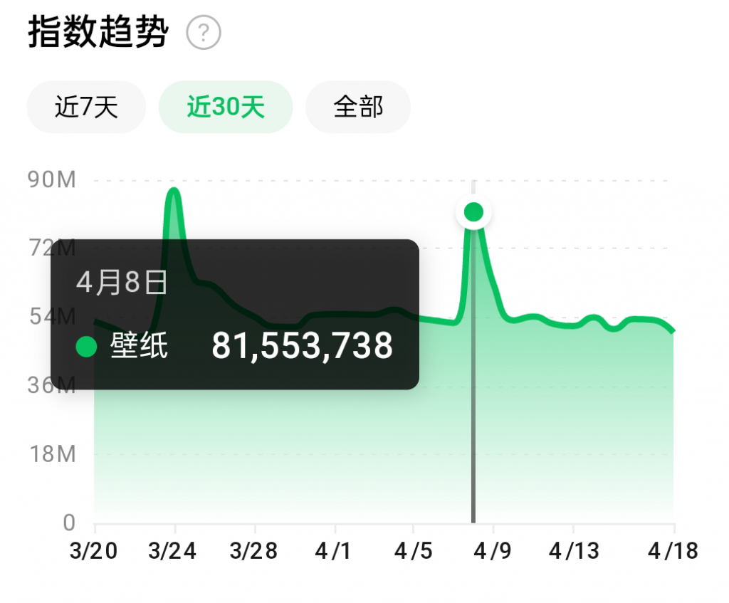 抖音壁纸号全新玩法，全程在抖音内部即可直接变现|小鸡网赚博客