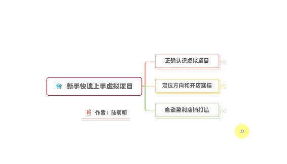 新手如何操作虚拟项目？从0打造月入上万店铺技术【视频课程】|小鸡网赚博客