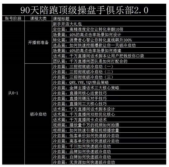 大碗哥抖音直播线上课，超多干货，从0到1学做抖音直播带货|小鸡网赚博客