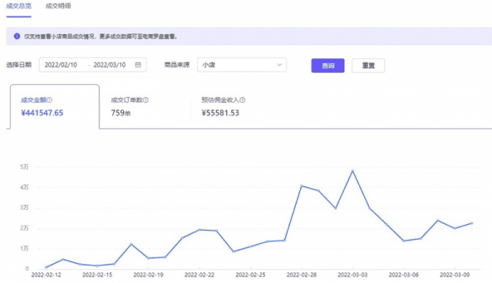 抖音蓝海市场细分项目,轮播图单月利润 2W+,复制粘贴操作!|小鸡网赚博客