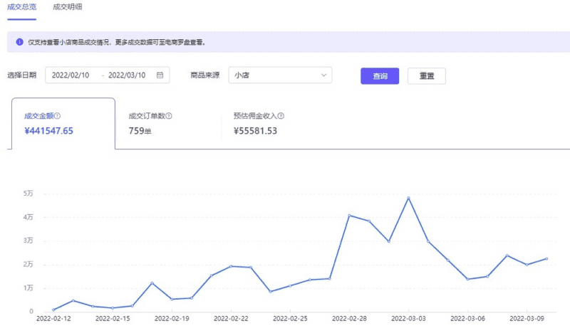 抖音蓝海市场细分项目，轮播图单月利润 2W+，复制粘贴操作！|小鸡网赚博客