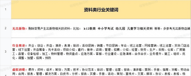 月入2w的虚拟开店项目，保姆级教程送给大家，适合所有人