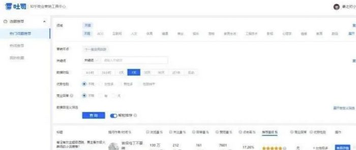 知乎引流技巧，核心的玩法！|小鸡网赚博客