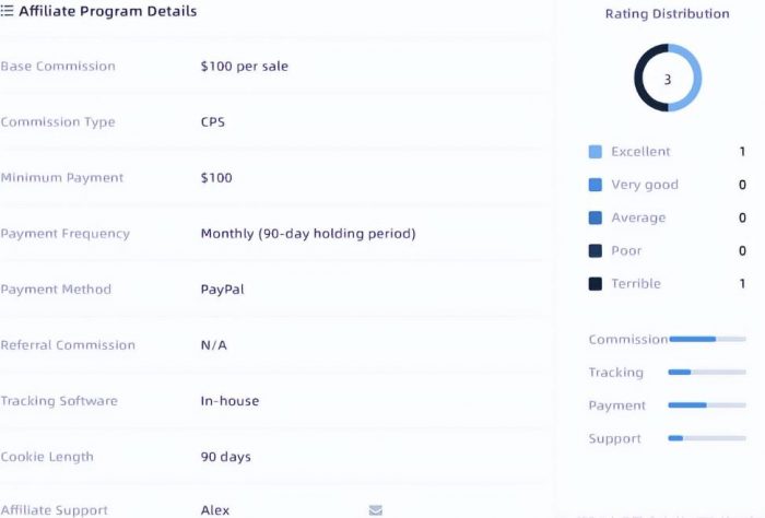 国外网赚项目：1个月花8小时，一年赚5000美金|小鸡网赚博客