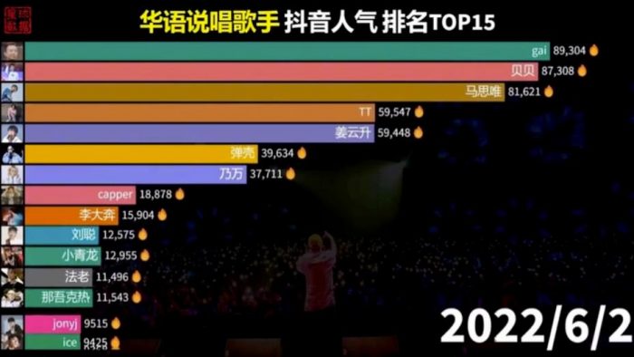 冷门的数据控账号玩法思路，冷门就代表着竞争少、机会大！无私分享给你！|小鸡网赚博客