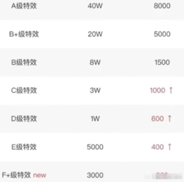 抖音特效师计划,一小时轻松获得100,拆解步骤适合所有人!