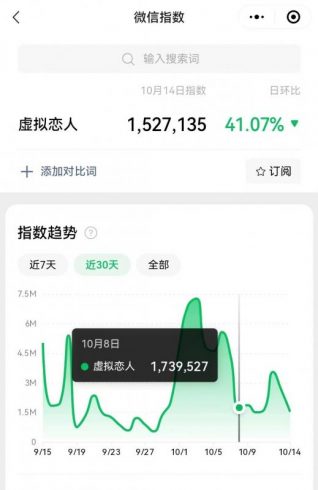 冷门暴力虚拟恋人项目，仅需当个工具人，一小时净赚200+|小鸡网赚博客