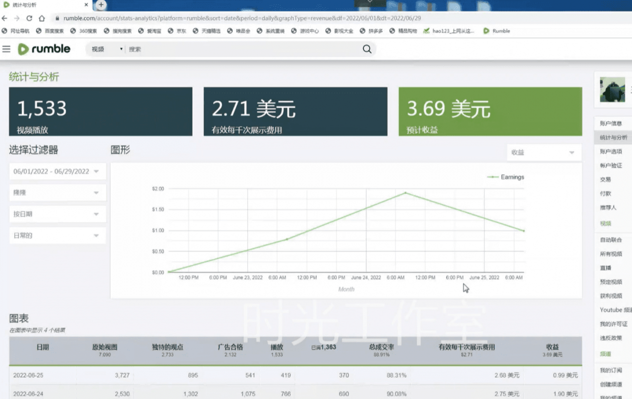 外面收费3888的rumble撸美金项目，号称单窗口一天5美金+【脚本+详细教程】