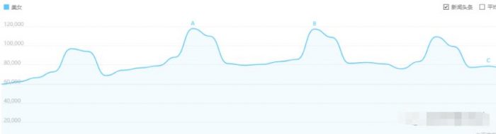原来还可以边看美女边无脑引流，月赚过万|小鸡网赚博客