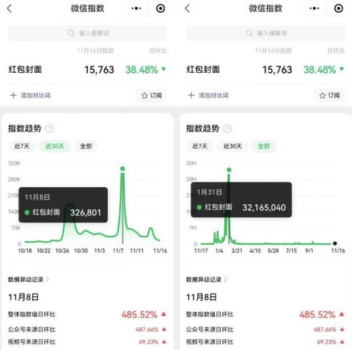 红包封面项目思路拆解,22年最后一波红利,分享给你可以提前布局了!|小鸡网赚博客