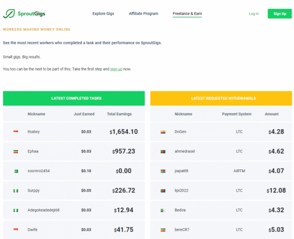 自由职业者国外任务平台操作详解，任务多赏金高，每天多赚美金100+！|小鸡网赚博客