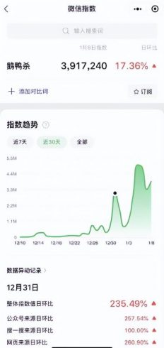 借助热点流量搞钱，日赚1000+！|小鸡网赚博客