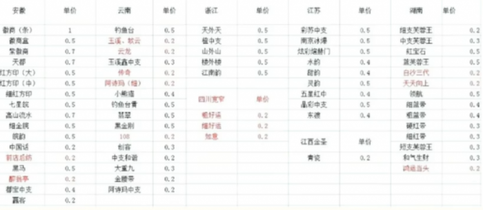 冷门烟盒回收项目操作思路，有人已经做到月入过万，玩法分享给你！|小鸡网赚博客