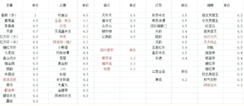 冷门烟盒回收项目操作思路，有人已经做到月入过万，玩法分享给你！|小鸡网赚博客