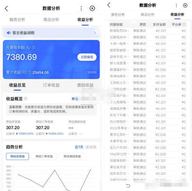 搬砖类答题项目，复制粘贴日入300+|小鸡网赚博客