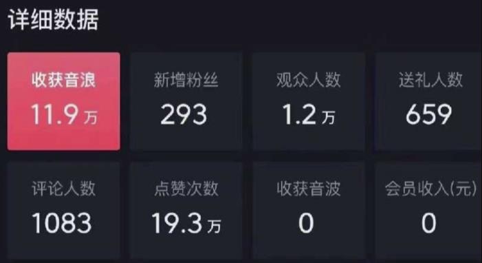 抖音暴力撸音浪玩法，小白无脑一天200+|小鸡网赚博客