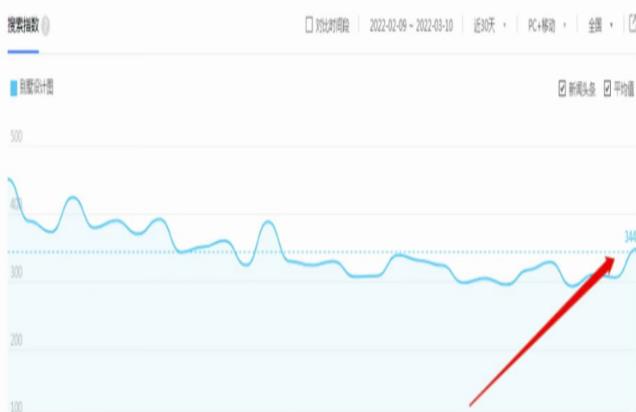 别墅图纸项目变现思路，后期无脑搬砖完全躺赚，玩法无私分享给你|小鸡网赚博客