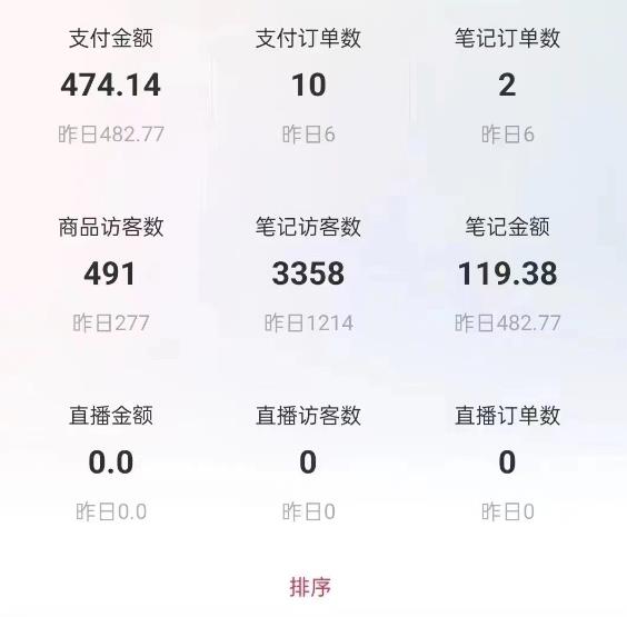 船长小红书图文带货项目,副业或者全职在家做都可以,月入2万+超级红利