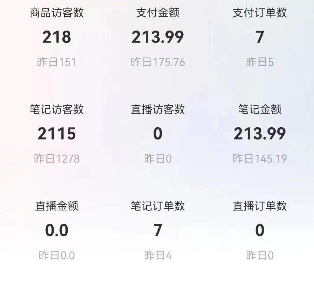 船长小红书图文带货项目,副业或者全职在家做都可以,月入2万+超级红利