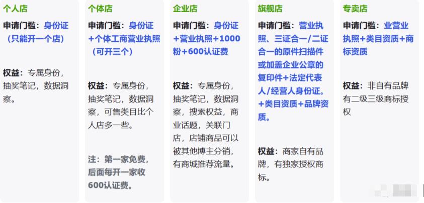 新风口项目:小红书无货源,单品卖货月入7W+!