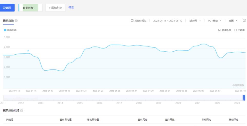 刚需市场恢复聊天数据副业项目，找对方法月入过万，玩法思路分享给你|小鸡网赚博客