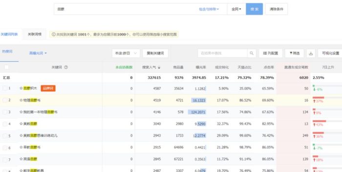 小红书挖掘虚拟赛道的思路玩法分享，附带案例解说，非常适合新手学习！|小鸡网赚博客