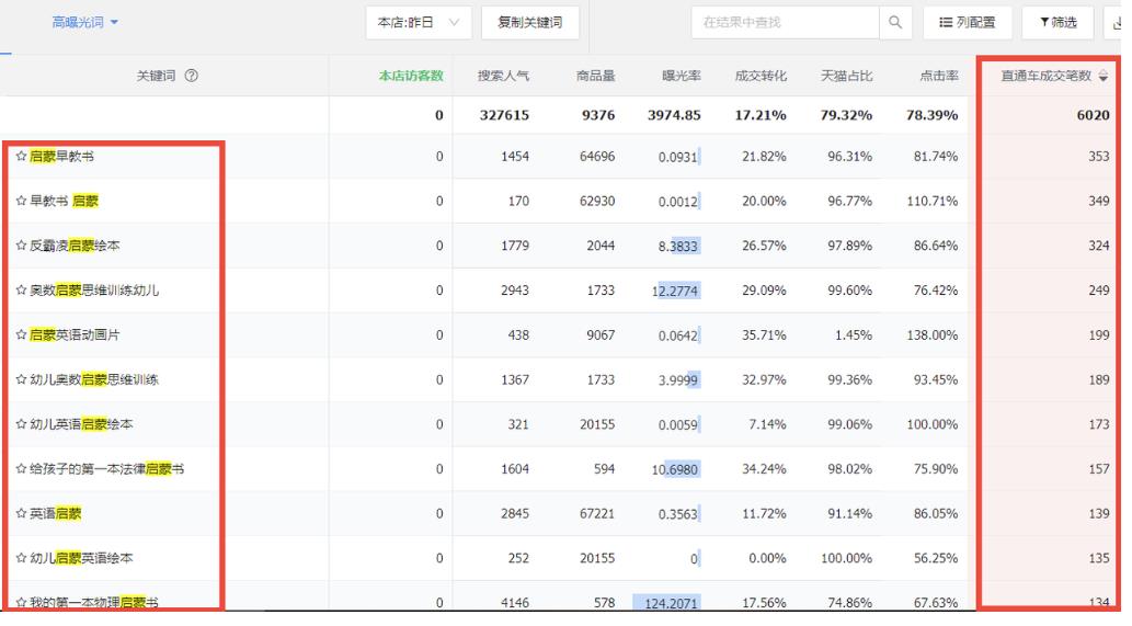 小红书挖掘虚拟赛道的思路玩法分享，附带案例解说，非常适合新手学习！