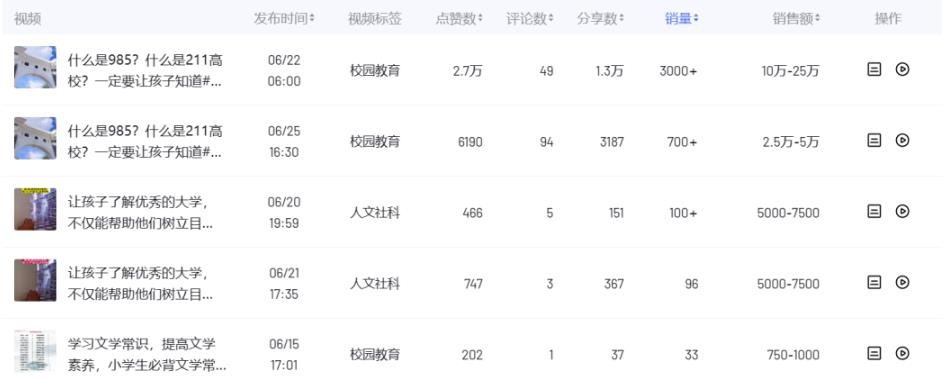搬运复制视频,日赚5万元