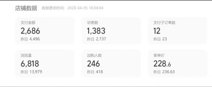 如何利用小红书矩阵化带货，实现两个月营收30万+|小鸡网赚博客