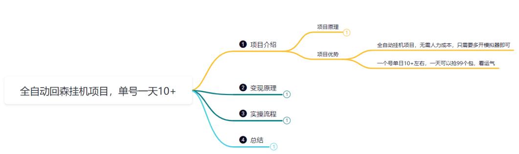 鸿铭网创88计之第十六计：全自动回森挂机项目，单号日赚10+，可批量操作【附脚本+教程】