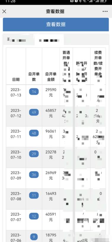 情感私域变现，高客单价，月销售额1000w+|小鸡网赚博客