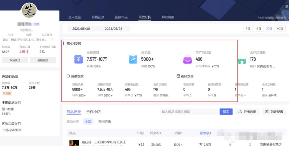 半无人直播玩法副业思路,不用出镜轻松月入过万,玩法无私分享给你