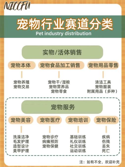 长期稳定玩法，副业每月收益6000+，小红书宠物赛道！|小鸡网赚博客