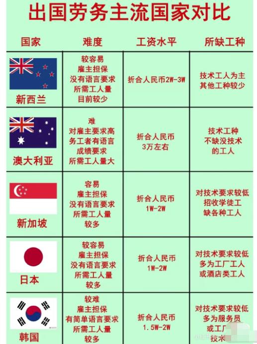 一单净赚3万，无本信息差赚钱|小鸡网赚博客