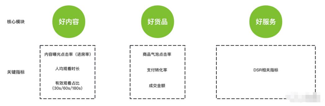 视频号最新推荐算法，揭秘从0到1 快速起量技巧！|小鸡网赚博客
