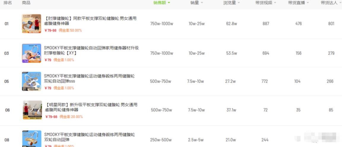 月销100w的短视频带货,选品逻辑策略分享!