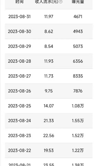 QQ广告分成项目保姆级教程,单账号100W播放量收益2000+【揭秘】