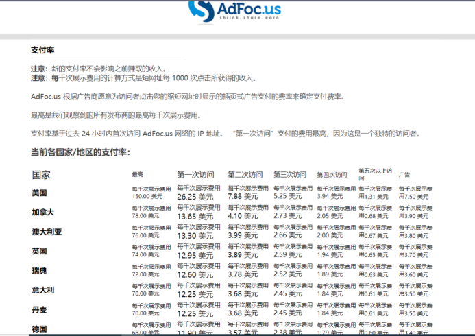 adFoc撸美金项目价值8900，单日收入30美金+工作室可批量搞|小鸡网赚博客