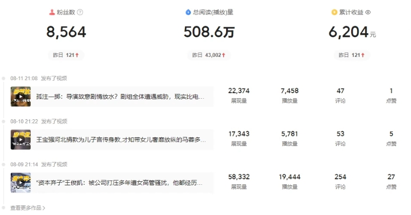 包工头i系列课程之第55：每天复制、粘贴20分钟，轻松月入6204？后期招人做工作室？