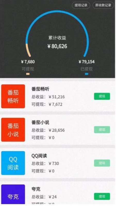 包工头i系列课程之第45:10分钟1条视频,小说推文1天3000+?他是这么做的