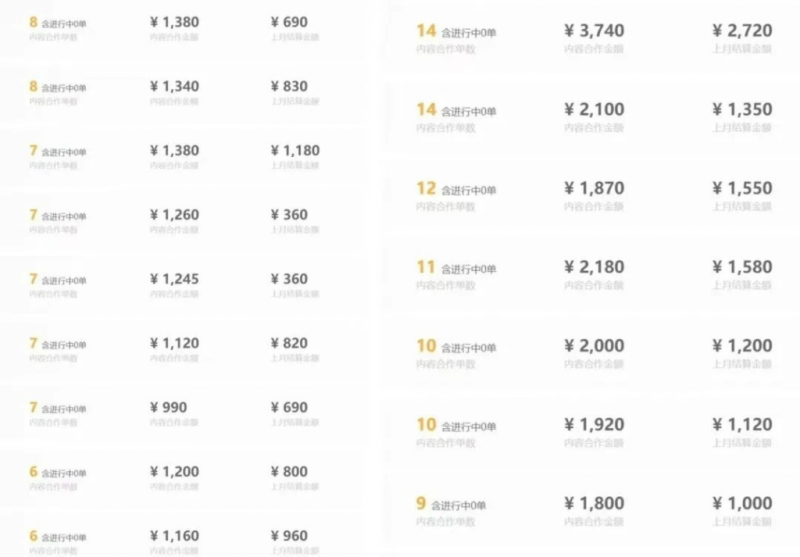 老秦轻创系列课程37：每天20分钟，小红书音乐单账号月入9600,傻瓜式操作，轻松挣钱