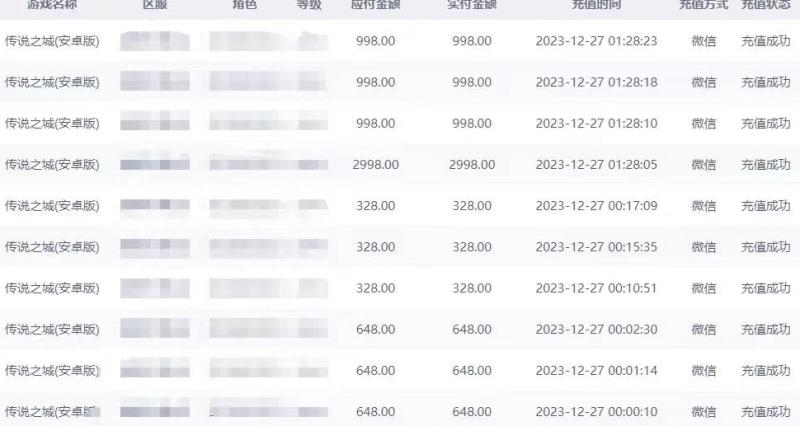 抖音企业号传奇手游变现，日入4500+，小白易上手（独家揭秘）