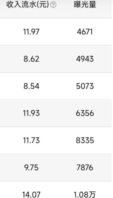 包工头i系列课程之第84:不写文章、不做视频，纯靠搬运，1天5条内容，1个月4000+？