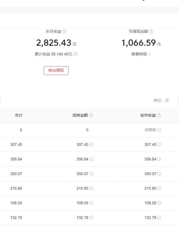 老秦轻创系列课程82:今日头条毁三观冷门长期玩法,无脑发布每天稳定300左右收益