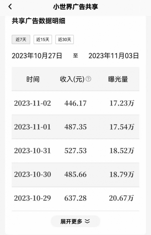 鹅厂复制粘贴，无脑搬运单账号当天1239.56元，软件一键生成