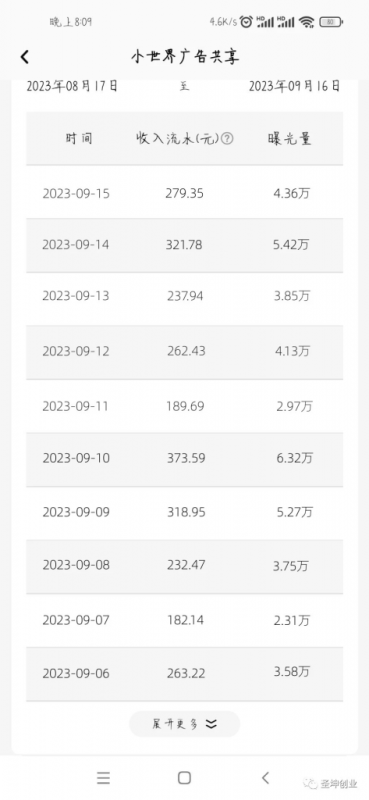 鹅厂复制粘贴，无脑搬运单账号当天1239.56元，软件一键生成