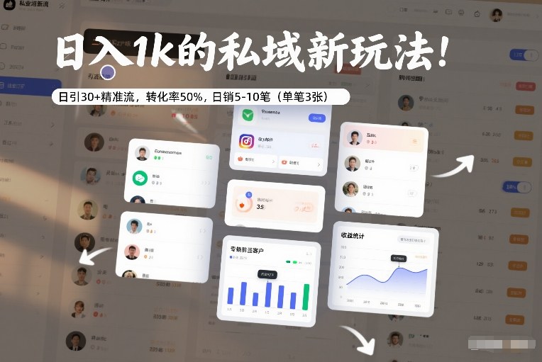 日入1k的私域新玩法：日引30+精准流，转化率50%，日销5-10笔（单笔3张）|小鸡网赚博客