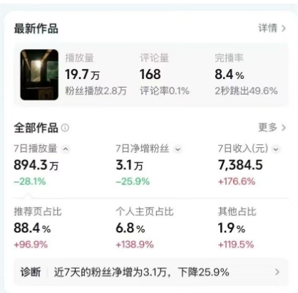 高级感日式情感短视频教学，可做伙伴分成精选，起号变现一步到位-图片2